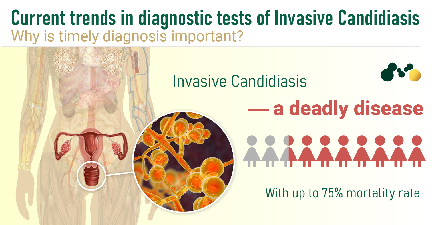 Current Trends In Diagnostic Tests Of Invasive Candidiasis Micronbrane